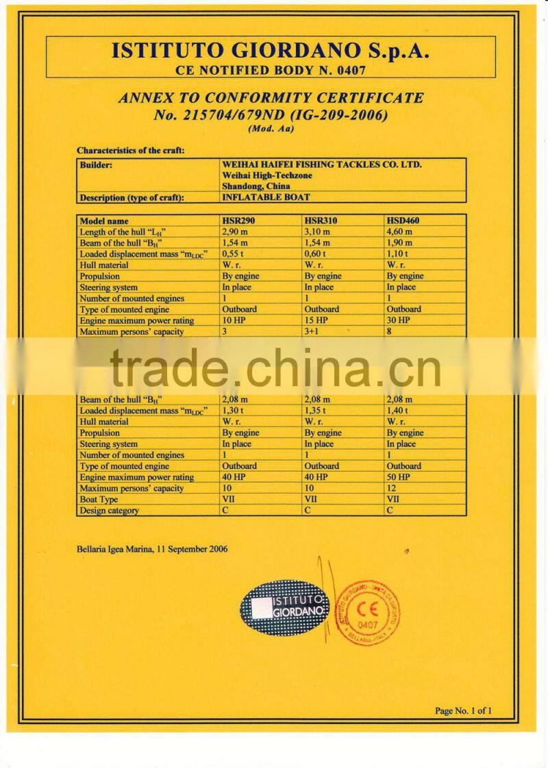 HSR/HFP Rigid Hull Inflatable Boat 2.00m~3.30m, PVC or Hypalon Material