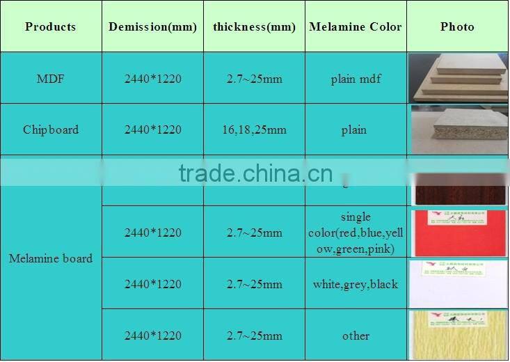 melamine faced board