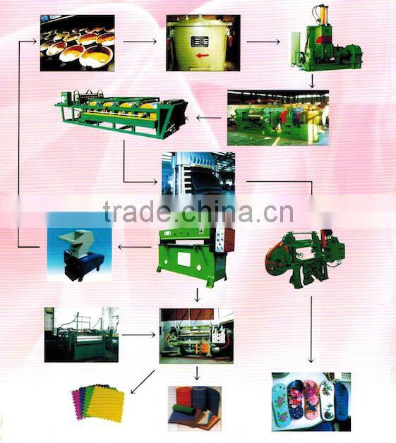 EVA Slipper Making Machine / EVA Foaming press Machine in goworld