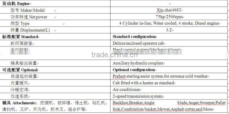 gnhc65gh skid steer loader with 950kg capacity with all kinds of attachments