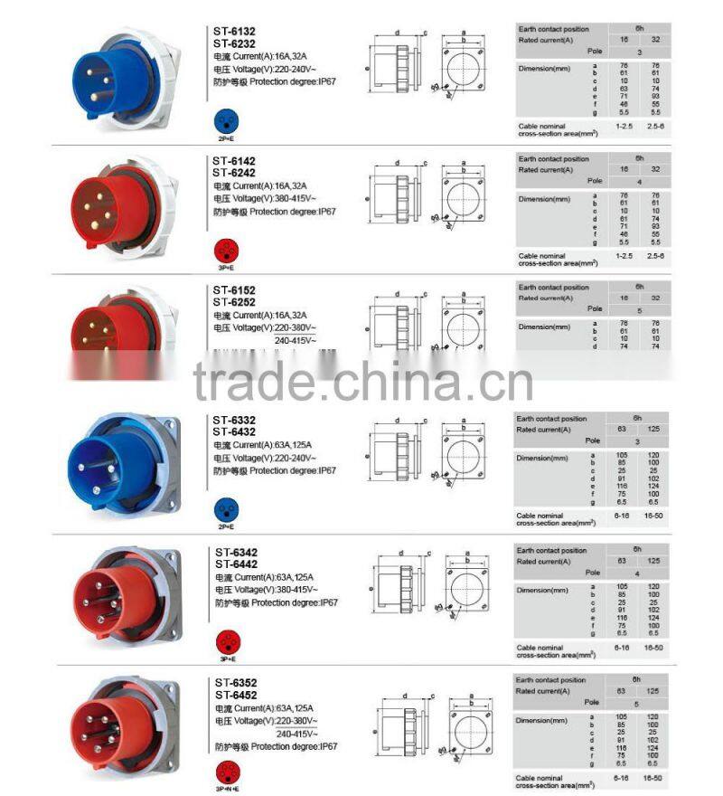 China Supplier Outlet Single Phase ac power plug&connector Female 220v Power Plug wiht CE