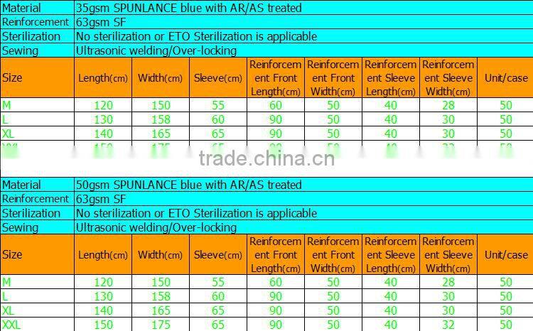 Alibaba china supplier ETO sterilization hot sale CE sterile disposable surgical gown