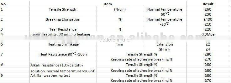 Polymers ethylene waterproofing nonwoven/Polypropylene roof material/Polythene goods/Polypropylene compond material