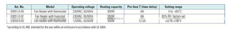 Compact high performance fan heater CR030 950W