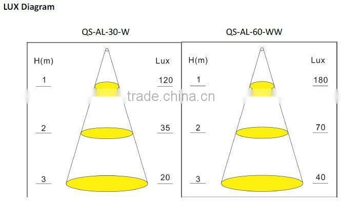 5050 SMD Rigid LED Strip Light under cabinet