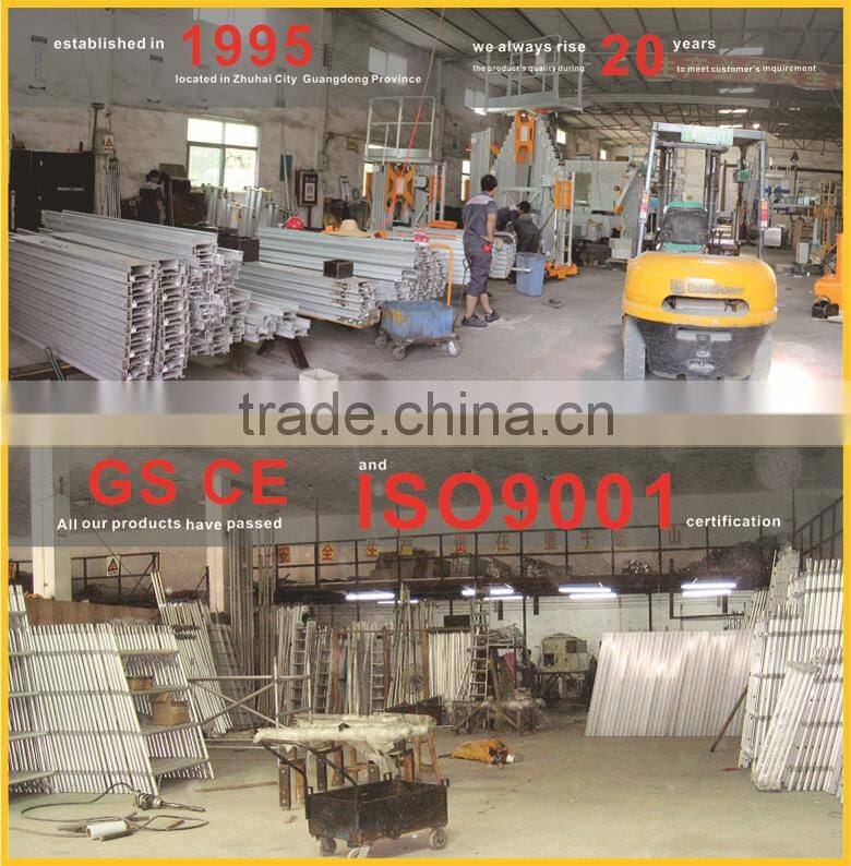 scaffolding system used