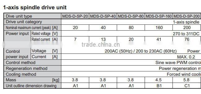 MDS-D-SP-160 new original CNC servo drive