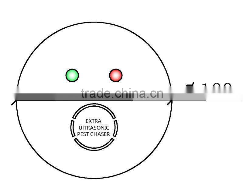 Effecient Electronic Rat Expeller GH-320