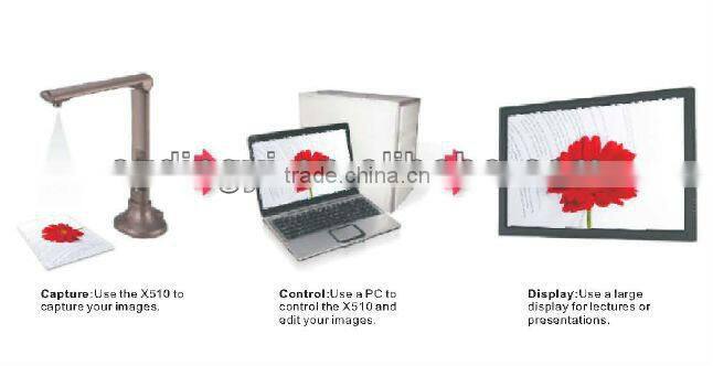 Cost-effective Portable Visualizer