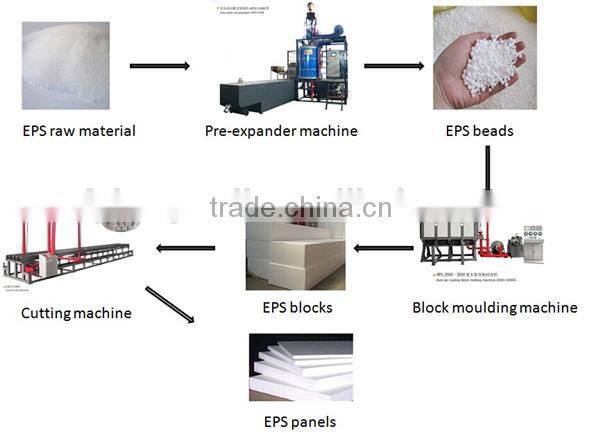 EPS Auto Electric Foam Cutter Machine