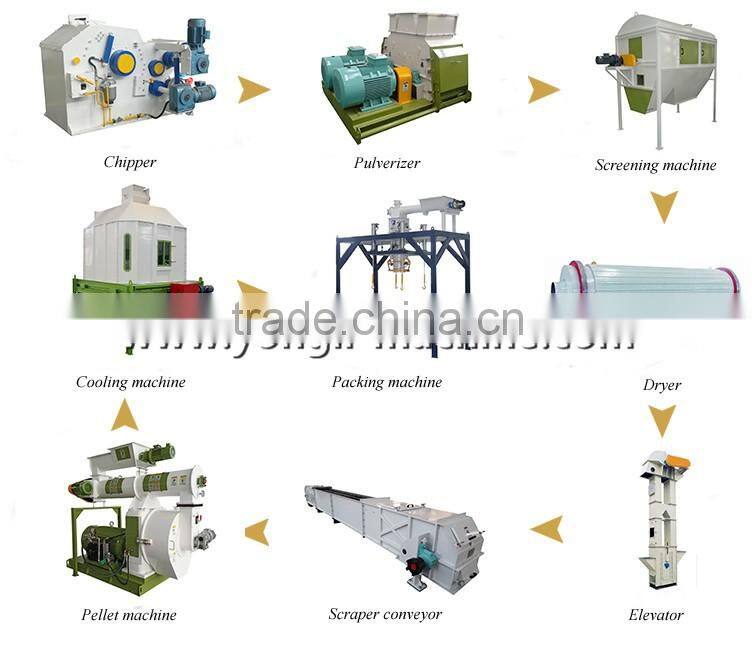 Factory price industrial wood sawdust rotary drum dryer