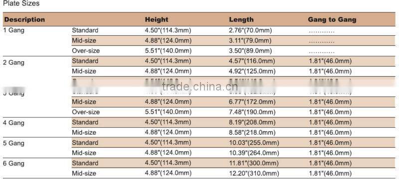 UL listed 1Gang decorator/GFCI plastic wallplate