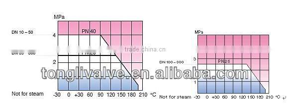 flange ball valve stainless steel ball