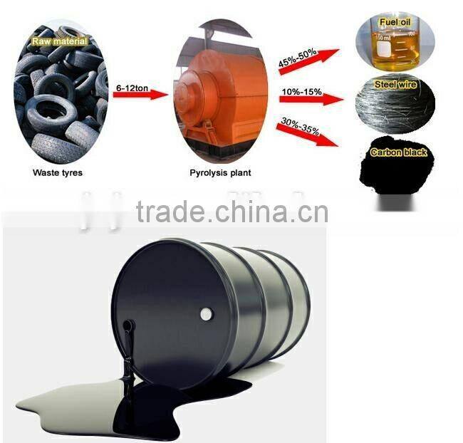 China Xinxiang Best-seller oil distillation plant