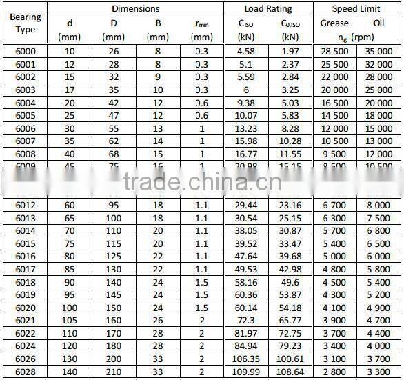 chinese manufacturing deep groove metric ball bearing 6308/2RS/C3