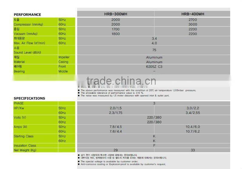Regenerative HRB-400 RING BLOWER