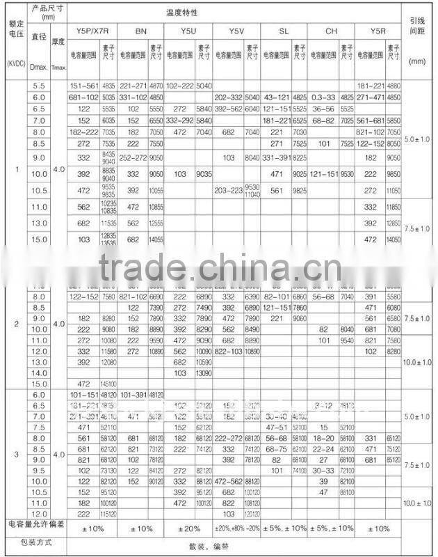 High Voltage Ceramic Capacitor for 102K 1KV