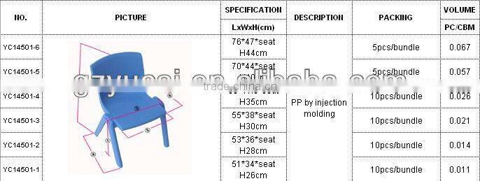 Plastic childrens chair