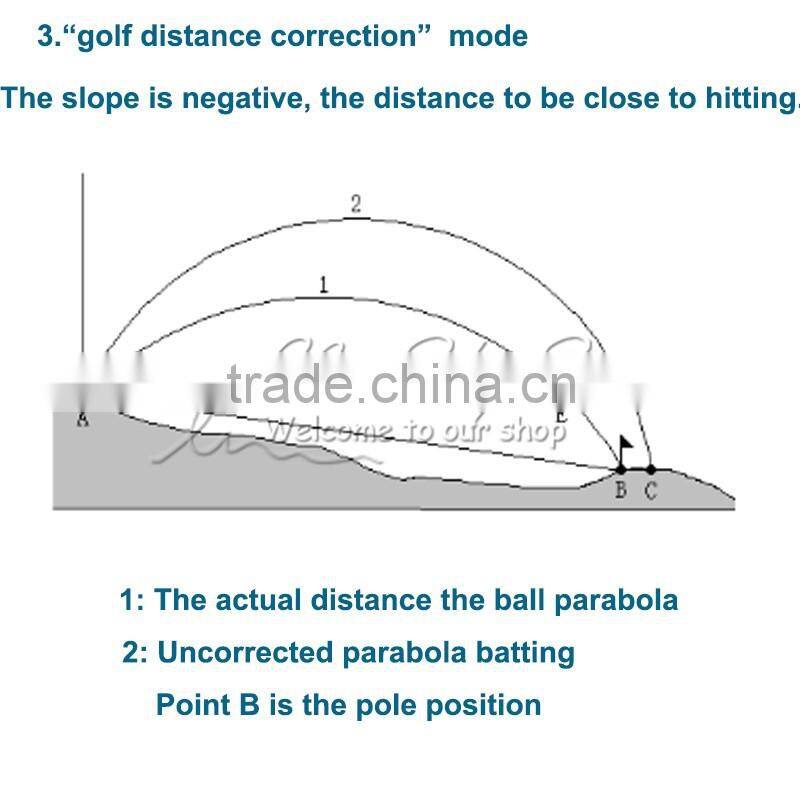5-600m Waterproof Laser Range Finder Hunting Golf Distance Meter Fog Measurer