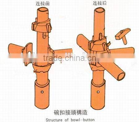 modular scaffolding manufacturer, steel scaffolding wire mesh from china