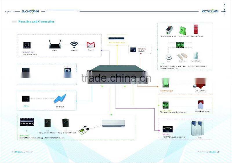 Smart UPS & Environment Monitoring Host
