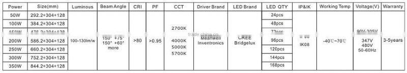 50w-350w LED street light