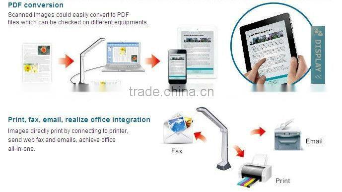 Full HD1080P Projector scanner document camera digital visualizer camera