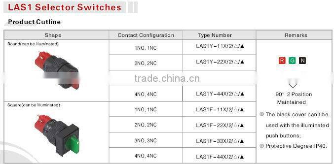ONPOW Push button switch(LAS1 Series,Dia.16mm,UL,CE,ROHS,REECH,IP65,Anti vandal)