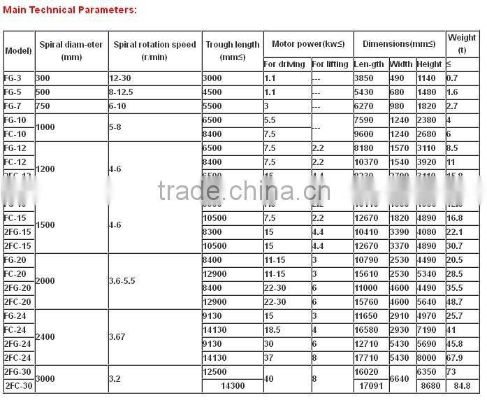 Best buy mining equipment spiral classifier and spare part