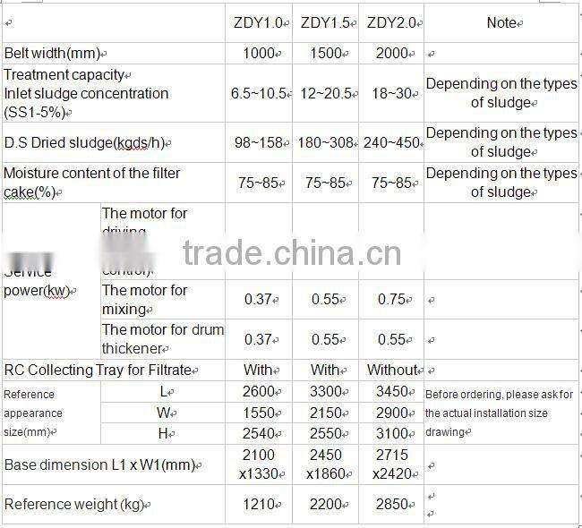 Belt filter press machine for Sludge concentration and dehydration in sewage treatment