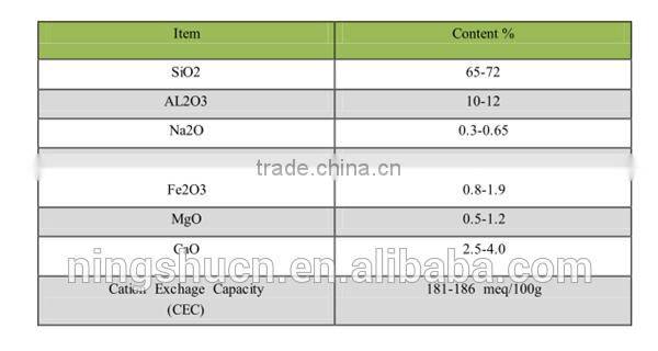 High CEC Natural Zeolite Clinoptilolite for Aquaculture