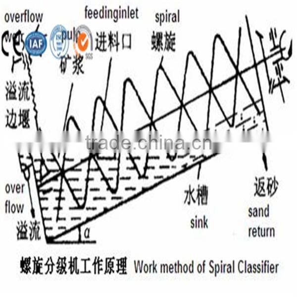 High weir spiral classifier machine for sale