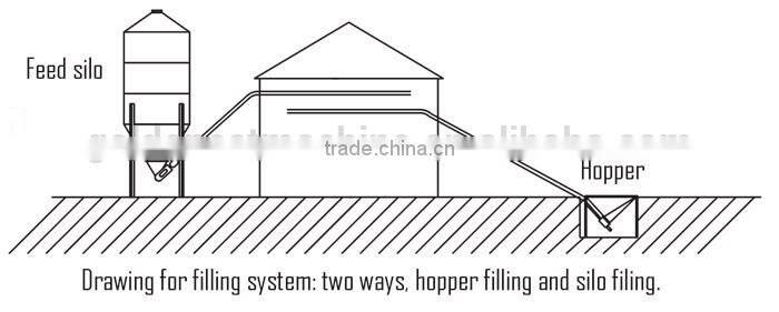 plastic chicken feeders