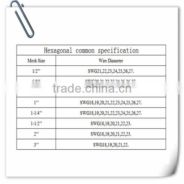2mx1mx1m Heavy Duty Galvanized hexagonal wire mesh type gabion mattres