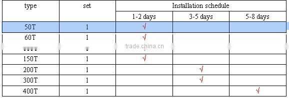 100ton hopper bottom cement silo