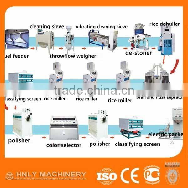 Full automatic complete set rice mill plant /rice milling machine for sale