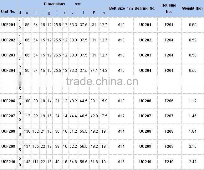 Cast Iron Bearing Units Flange UCF202 pillow block bearing