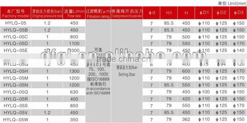 Online Shopping Industrial Filters Tank Built-in Return Filter Series For Excavators
