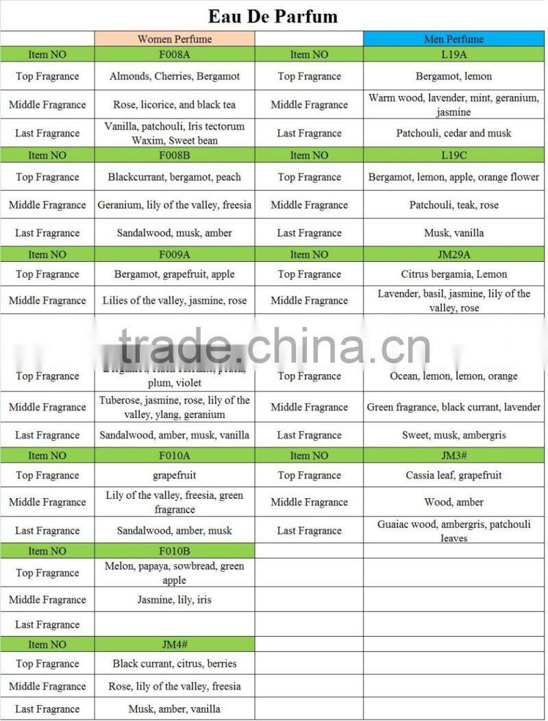 2ml fragrance perfume sample tester bottles, MUB DIY perfume and fragrance for women and men