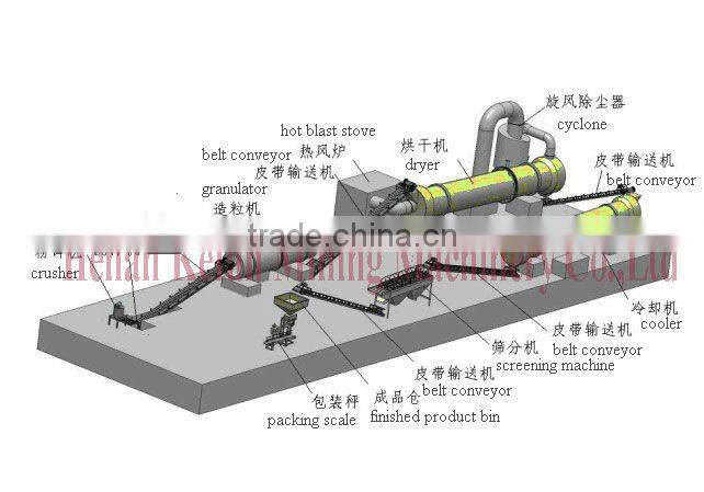 Good Quality NPK Organic Fertilizer Production Line With Best Price +86-371-86678079