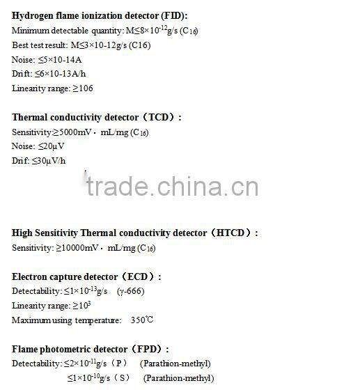 Low cost GC with software