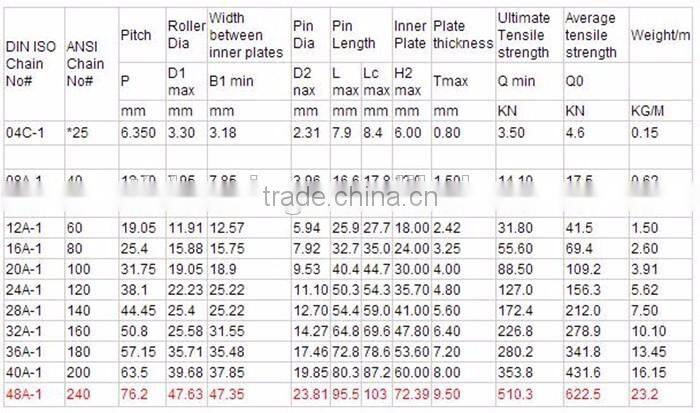 agriculture machine accessories A series roller chain 48A-1 cheap price chain