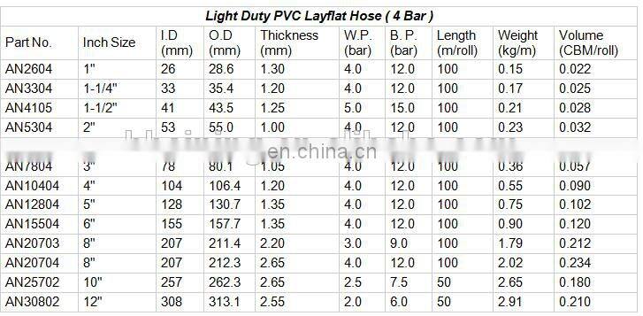Anti-acid Flexible pvc layflat deep well water hose price