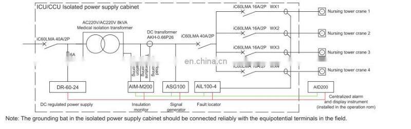 ACREL (Stock Code:300286.SZ) Hospital IT medical insulation monitoring devices monitor the insulation resistance of IT systems