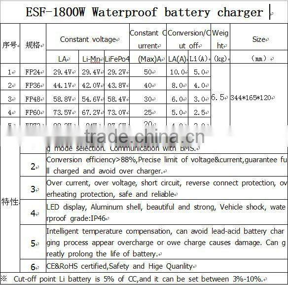 Waterproof on-board self-cooling battery car charger