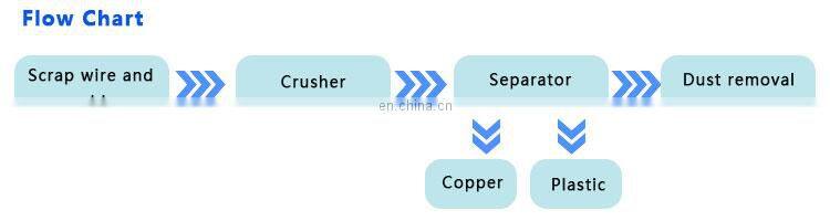 Super copper wire machine 99.9%  scrap copper wire recycling granulator machine for sale