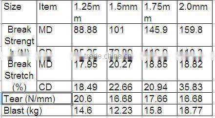 Minsheng shoes materical paper insole board 505