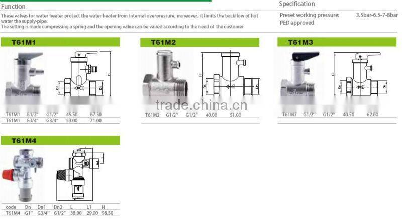 South Africa SYR type Safety relief tp Valve 3/4''x22mm