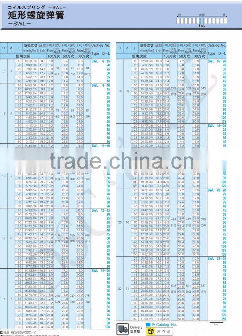 SWL square wire die spring with JIS Standard
