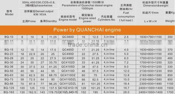 10 to 150kw Chinese Engine Diesel Generator with EPA